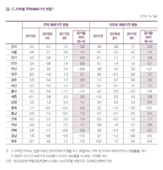 자료=국회예산정책처